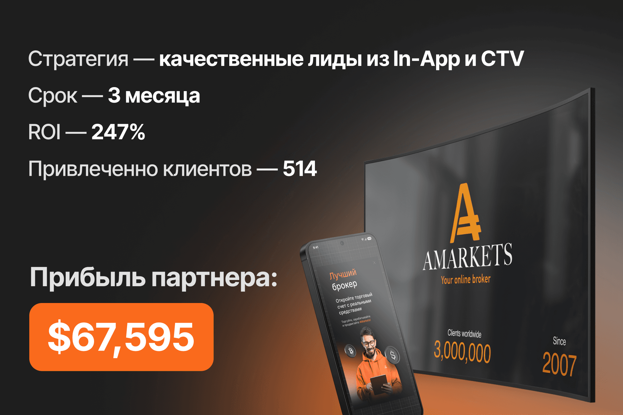 Финансовый арбитраж в 2026 году: как заработать $67,000 на In-App и CTV трафике с ROI 247%