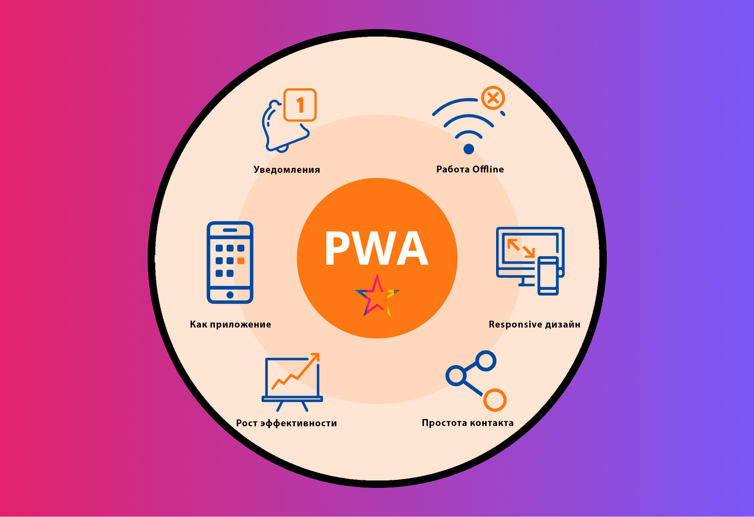 Пролив контекста на PWA-приложения! Как увеличить конверт в 2 раза и заработать 50к$ CPA?