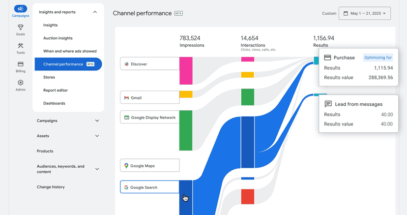Google інтегрував Veo для створення відео з зображень у Google Ads
