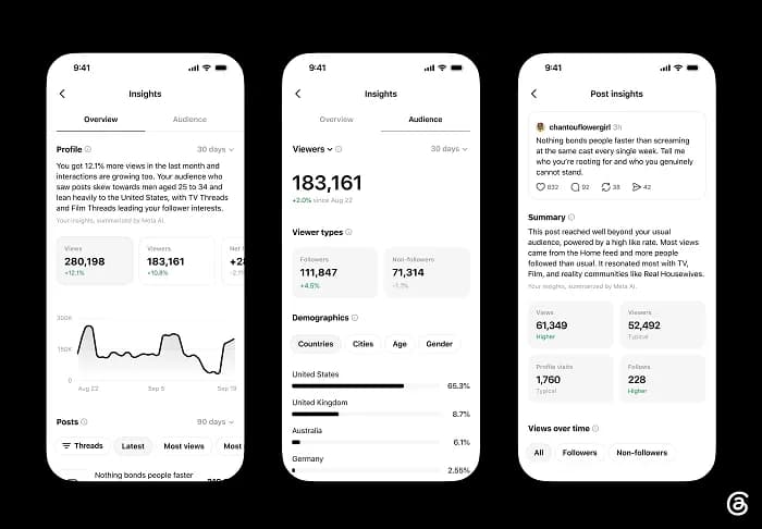 Threads додав в оновлену аналітику AI-зведення та аналіз трендів