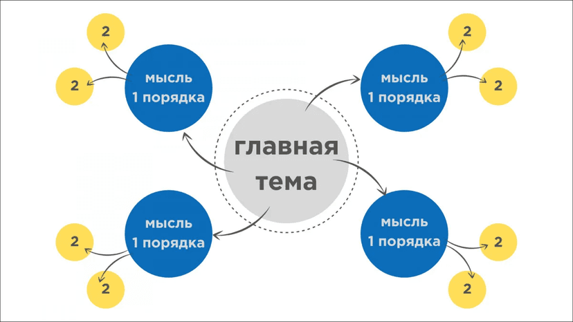 Схема тематической карты для сайта