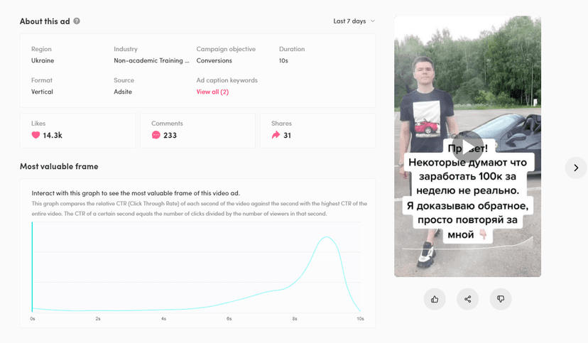 Бесплатно мониторим тренды и креативы для TikTok