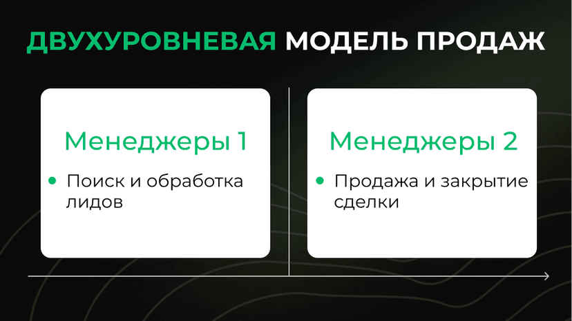 Без продаж никуда. Как эффективно организовать работу сейлз-отдела