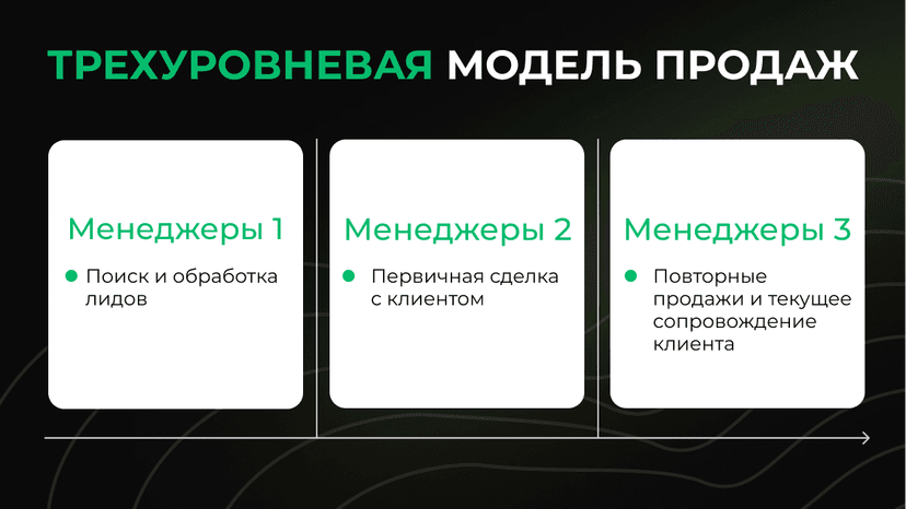 Без продаж никуда. Как эффективно организовать работу сейлз-отдела