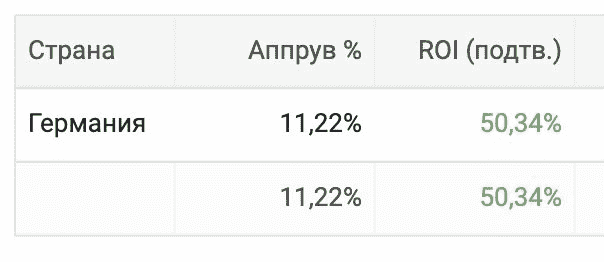 Цифры до оптимизации