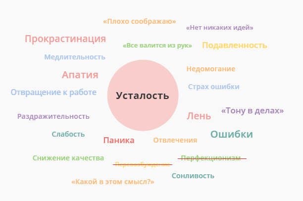 Они намекают, что вам нужно восстановление
