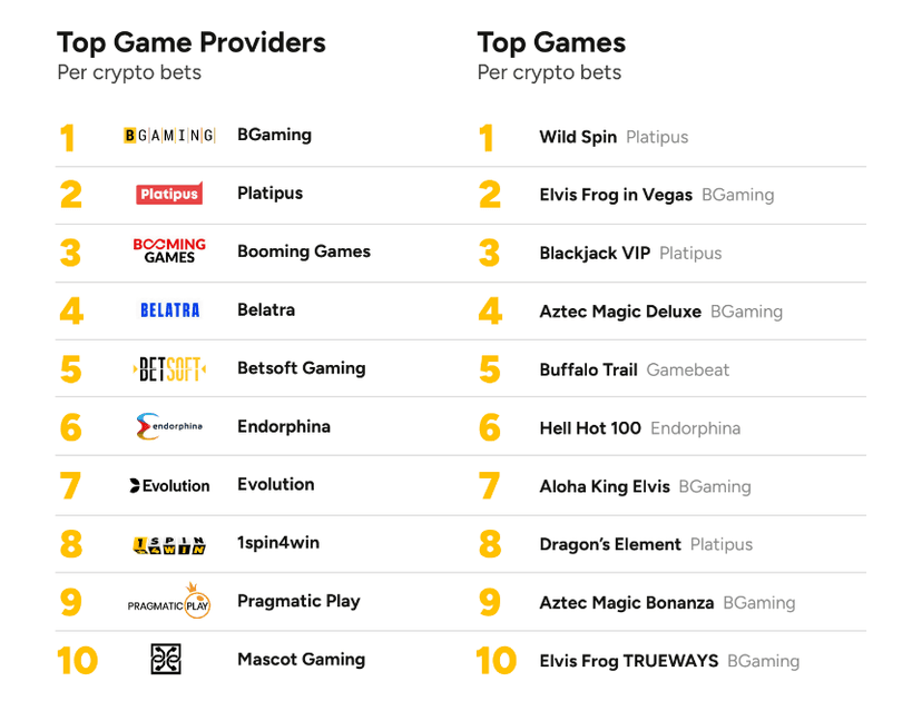 Что нас ждет в iGaming: тренды 2024 года в нише