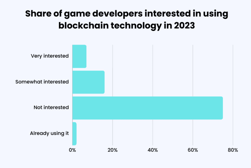 Что по мобилкам? Тренды мобильных игр в 2024 году