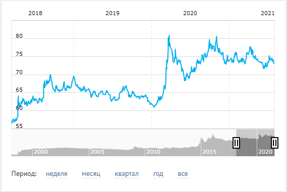 Что происходит с ценой на рекламу в Facebook в 2021 году 3 Что происходит с ценой на рекламу в Facebook в 2021 году | Traffnews.com