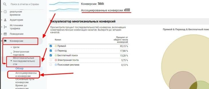 Конверсии в Google Analytics