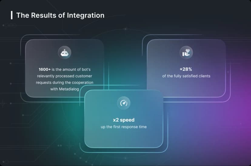 is chatbot machine learning