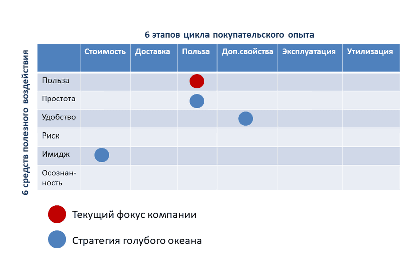 Идея голубого и красного океана в маркетинге