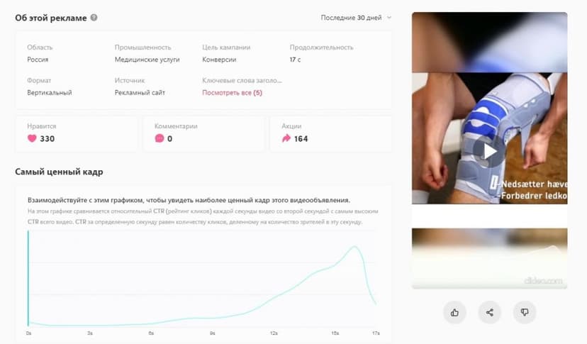 Как отслеживать тренды и креативы для TikTok бесплатно 4 Как отслеживать тренды и креативы для TikTok бесплатно | Traffnews.com