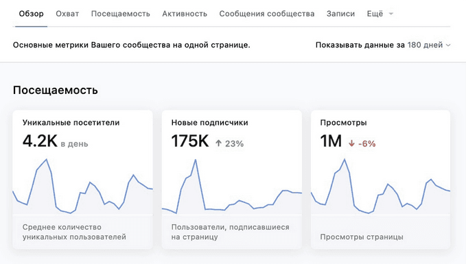 Как посмотреть статистику сообществ Вконтакте