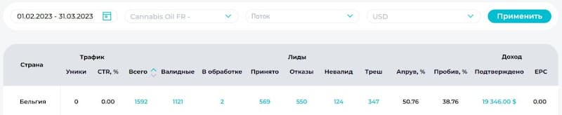 Статистика