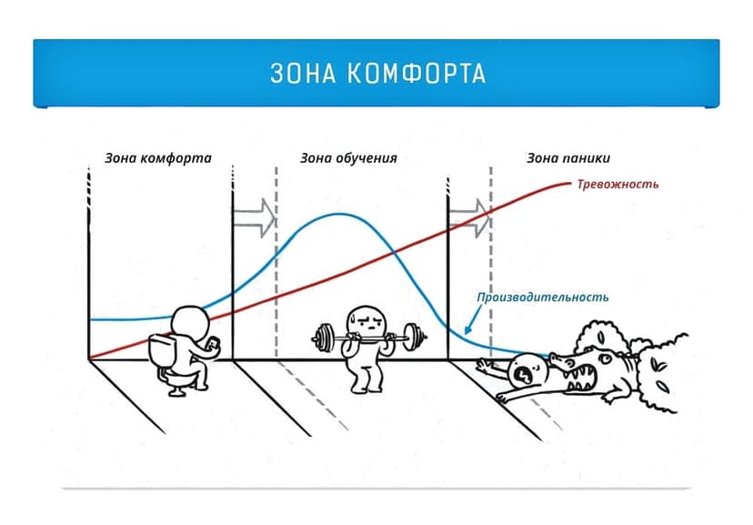 Коротко о том, как правильно и неправильно выходить из зоны комфорта (если бы не крепатура — дал бы динозавру «леща», но если совсем не качаться — не дал бы)
