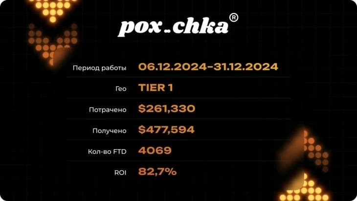 Результаты кейса