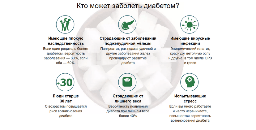 «Боль» — проблема и какое влияние она оказывает.