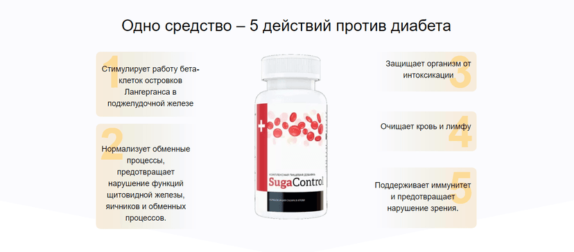 Решение проблемы — предложение уникального средства.