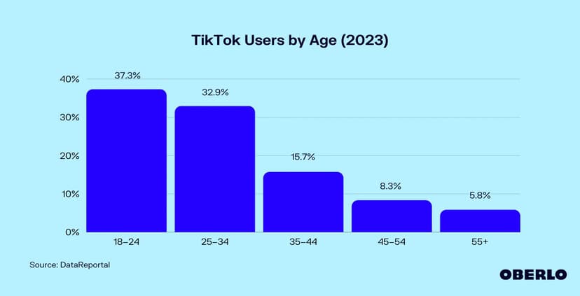 TikTok «повзрослел» за последние годы
