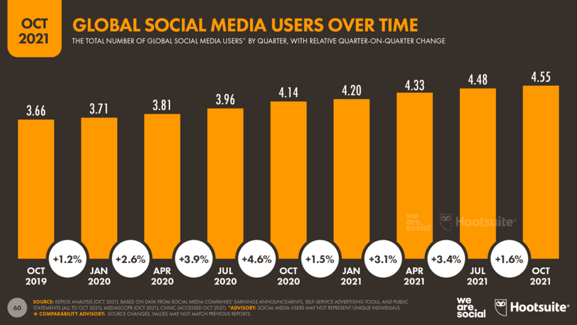 Октябрьский статистический отчет по социальным сетям We Are Social