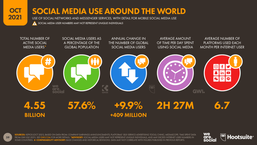 Октябрьский статистический отчет по социальным сетям We Are Social