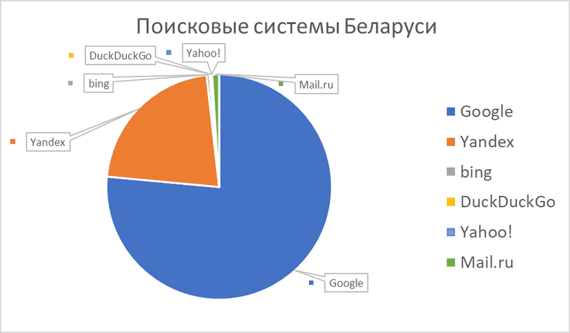 Поисковые сети для арбитража трафика и запуска рекламы