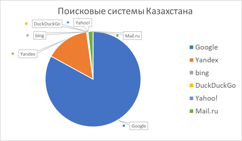 Поисковые сети для арбитража трафика и запуска рекламы