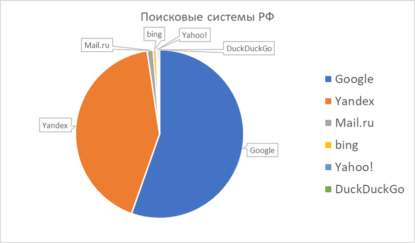 Поисковые сети для арбитража трафика и запуска рекламы