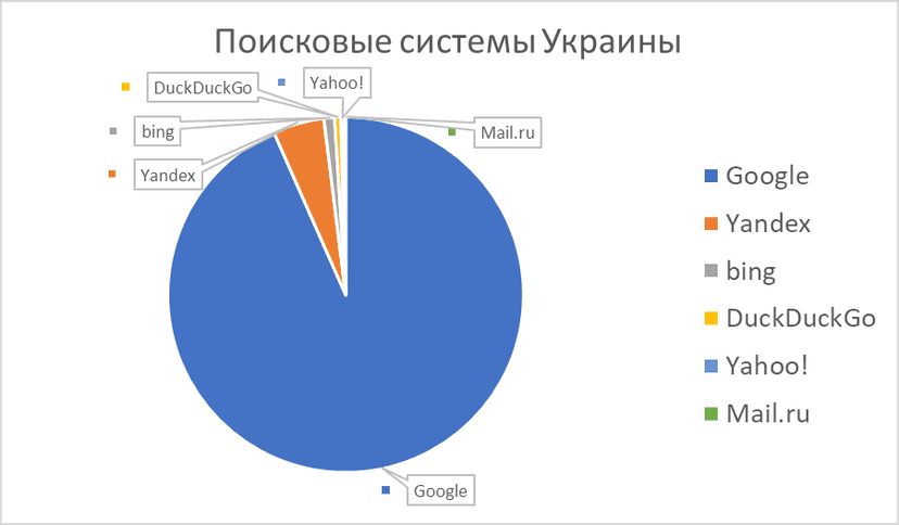 Поисковые сети для арбитража трафика и запуска рекламы