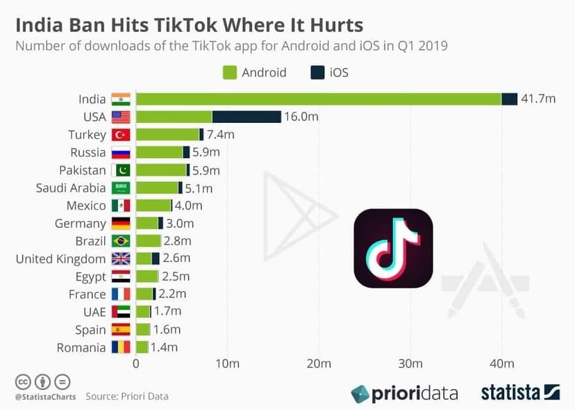 Лайфхаки по запуску рекламы в TikTok