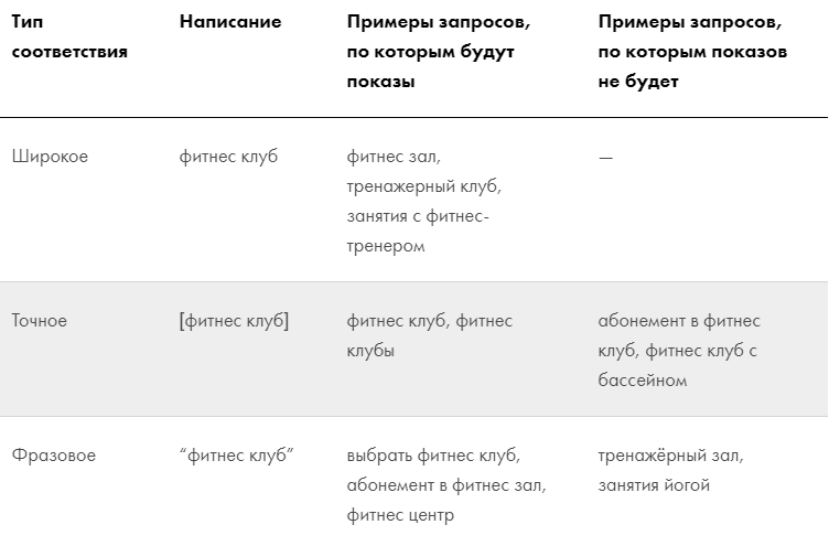 Пошаговое руководство по запуску рекламы в Google Ads для новичков