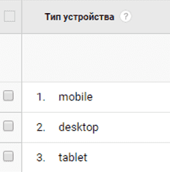 Доступные типы устройств