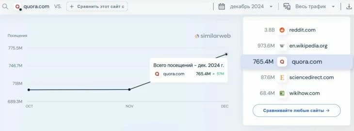 Посещаемость за декабрь 2024 года