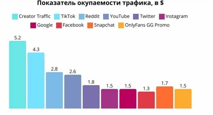 УБТ-источники в топе по окупаемости