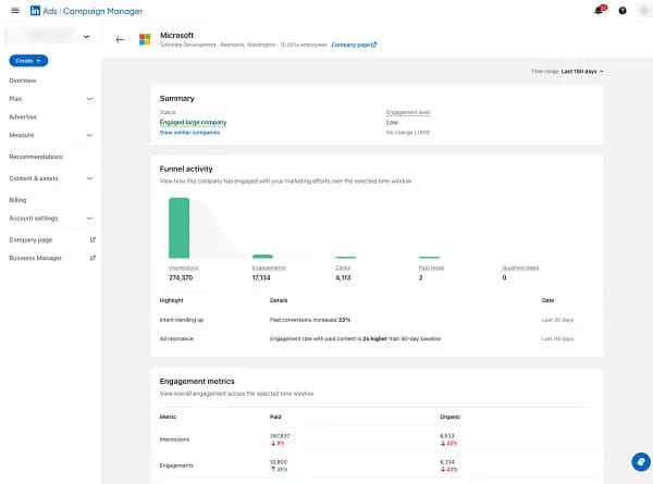 LinkedIn додав нові можливості для B2B-реклами